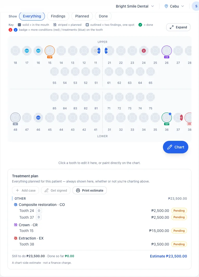 The MyDMD dental chart.